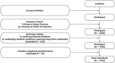 The impact of COVID-19 infection on musculoskeletal pain and its associating factors: a cross-sectional study